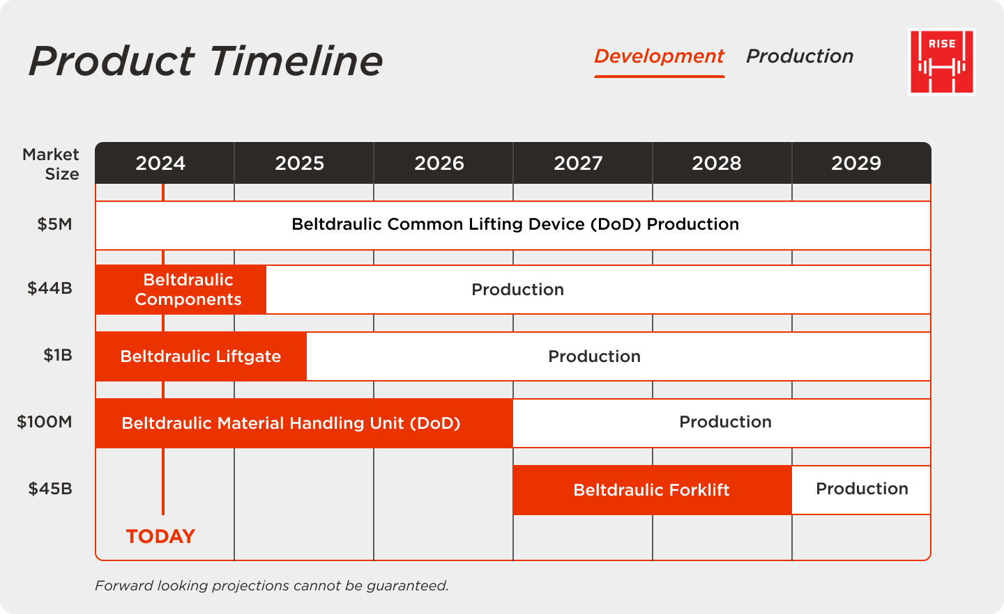 Product Timeline (1)