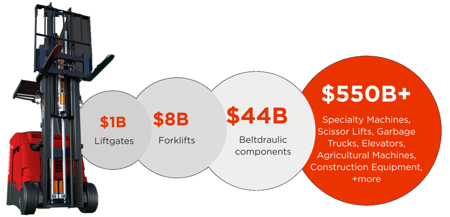 RISE_addressable market (1)